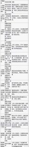 五星级酒店卫生危机,公关部反应要多快-闻远达诚管理咨询